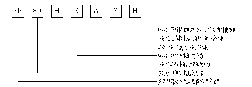 镍氢扣式充电电池的命名方法